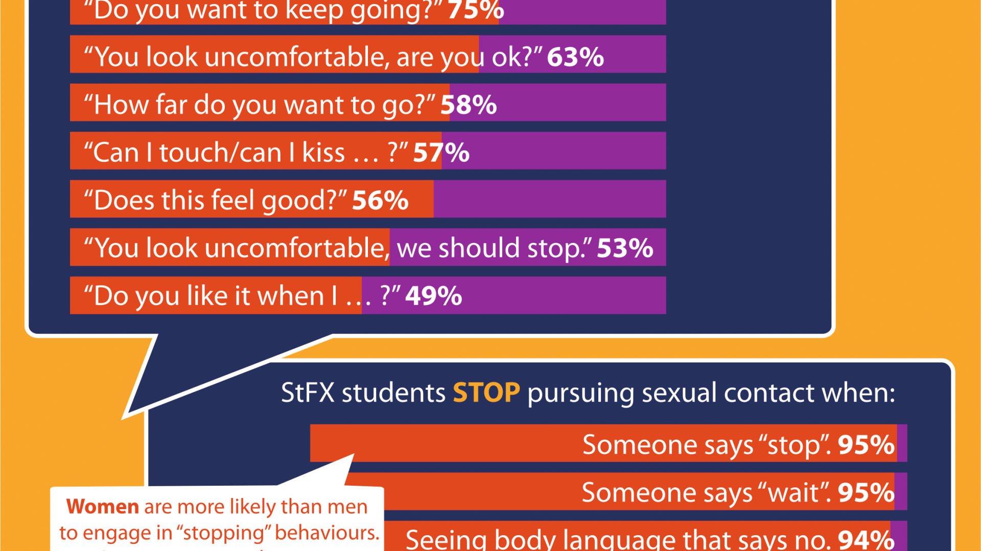 Consent survey infographic