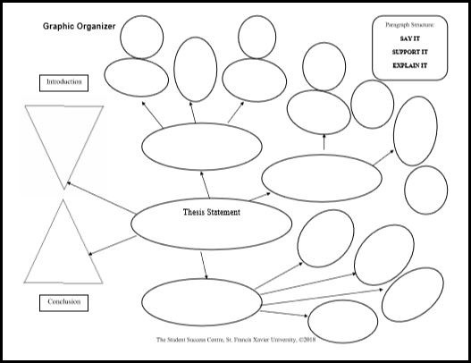 Graphic Organizer for Thesis