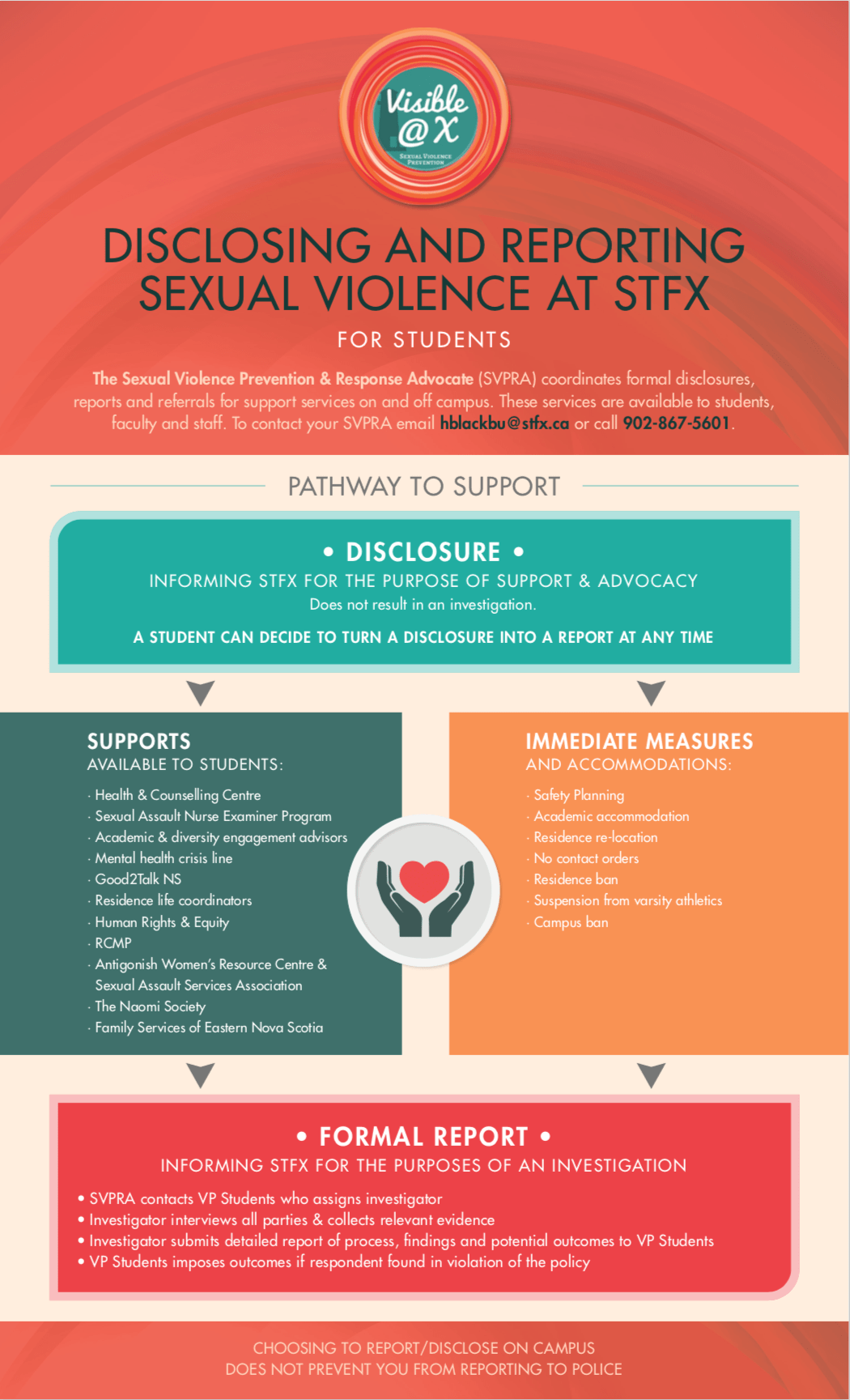 Visible_At_X-StFX Process Map_Student_Web_0