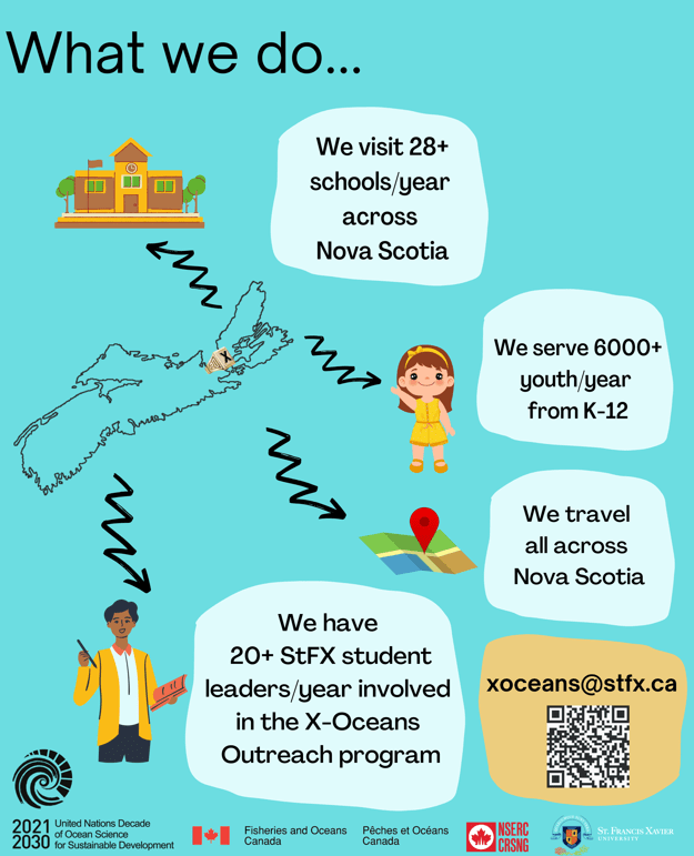 X-Oceans - What do we do