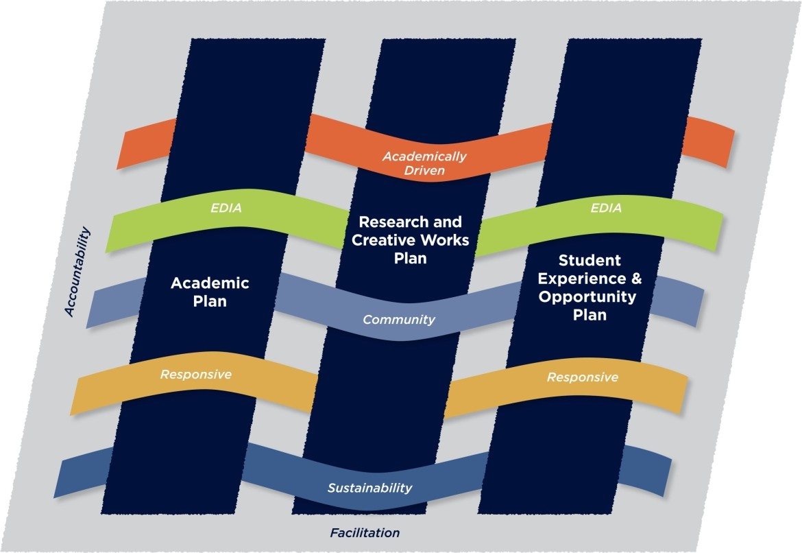 StFX Strategic Plan